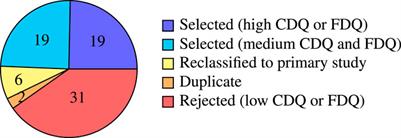 Review of Automated Vulnerability Analysis of Smart Contracts on Ethereum